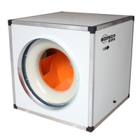 Ventiladores Centrífugos