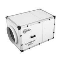 Soluciones para el Tratamiento del Aire Interior