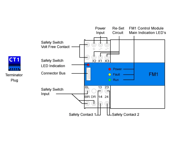 Módulo de control maestro FM1